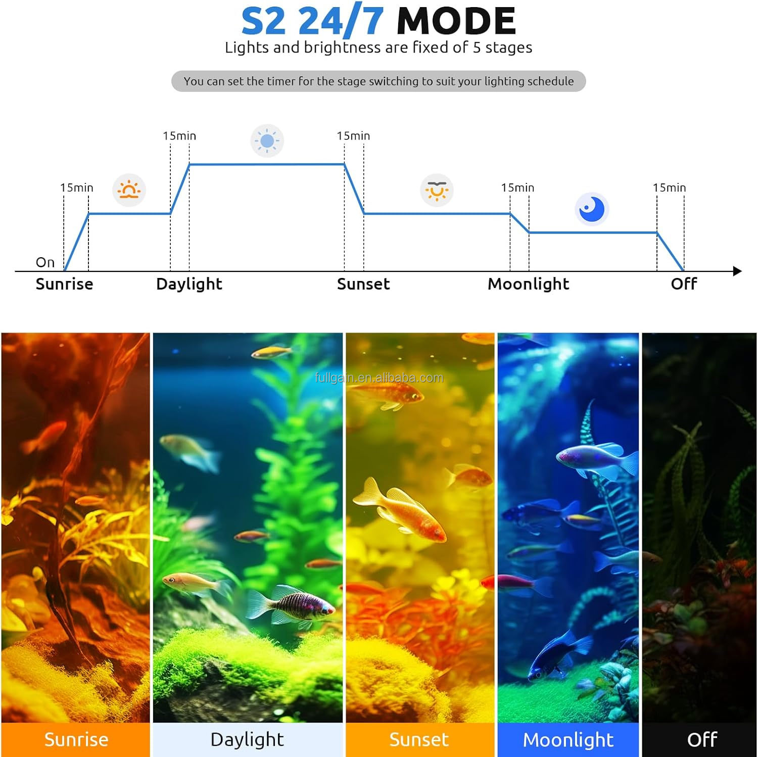 Lampu Akuarium LED FG199 2025  - Aquarium Planted ulasan dan harga