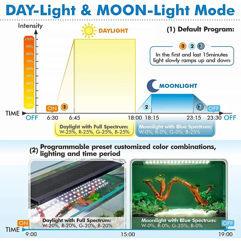 Lampu Akuarium LED Profesional - Aquarium Plant Live ulasan dan harga